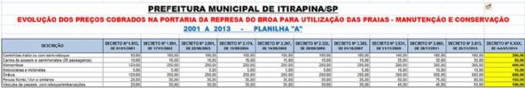 clique para visualizar