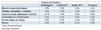 clique para visualizar