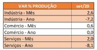 clique para visualizar